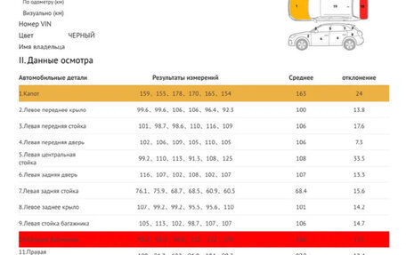 Toyota Land Cruiser 200, 2015 год, 4 649 000 рублей, 38 фотография