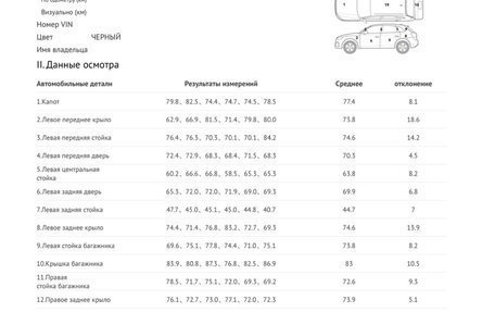 Mazda 6, 2021 год, 2 699 000 рублей, 30 фотография