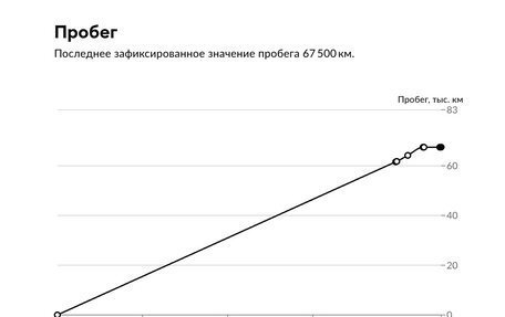 Mazda 6, 2021 год, 2 699 000 рублей, 35 фотография
