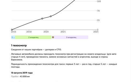 BMW X6, 2016 год, 3 799 000 рублей, 40 фотография