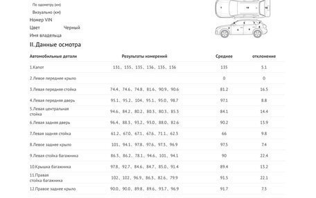 BMW X6, 2016 год, 3 799 000 рублей, 36 фотография