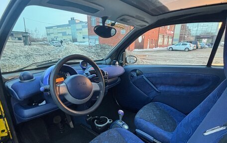 Smart Fortwo III, 2000 год, 285 000 рублей, 12 фотография