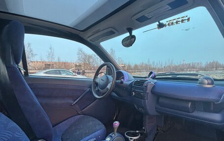 Smart Fortwo III, 2000 год, 285 000 рублей, 10 фотография