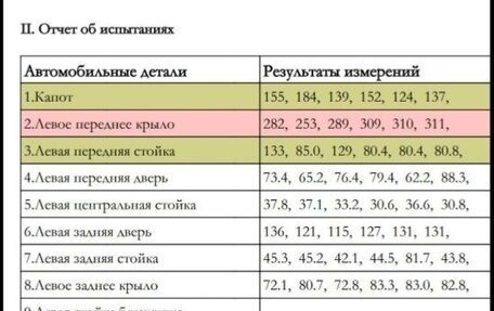 Suzuki Grand Vitara, 2008 год, 847 000 рублей, 10 фотография