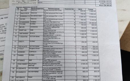 Peugeot 207 I, 2010 год, 340 000 рублей, 10 фотография