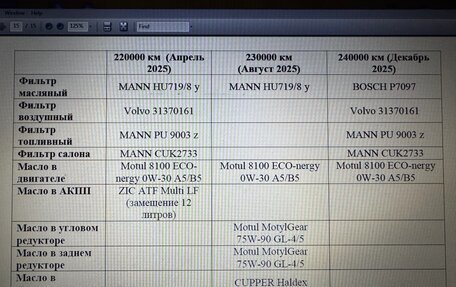 Volvo XC70 II рестайлинг, 2013 год, 1 650 000 рублей, 15 фотография