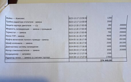 SsangYong Kyron I, 2013 год, 900 000 рублей, 37 фотография