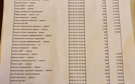 SsangYong Kyron I, 2013 год, 900 000 рублей, 34 фотография