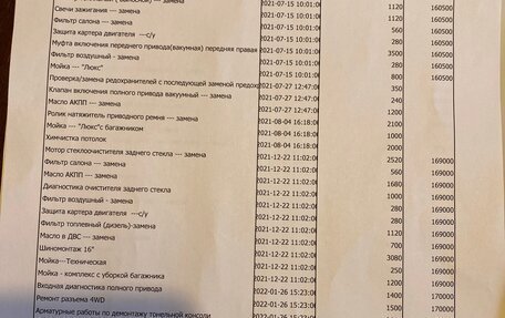 SsangYong Kyron I, 2013 год, 900 000 рублей, 35 фотография