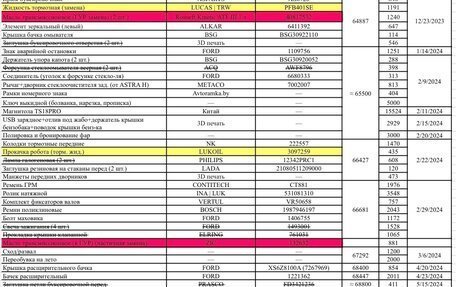 Ford Fiesta, 2008 год, 545 000 рублей, 11 фотография