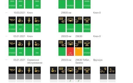 BMW 5 серия, 2017 год, 4 350 000 рублей, 31 фотография