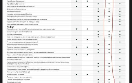 Skoda Octavia IV, 2025 год, 4 475 000 рублей, 7 фотография