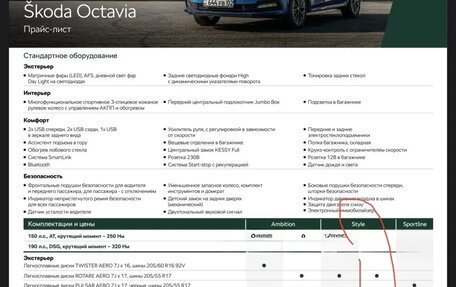 Skoda Octavia IV, 2025 год, 4 475 000 рублей, 6 фотография