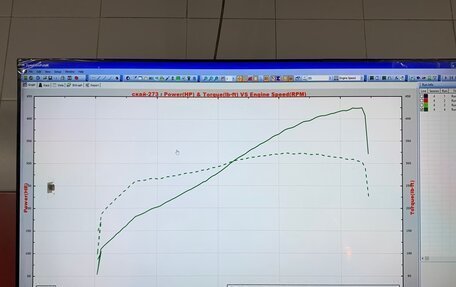 Nissan Skyline, 1998 год, 3 500 000 рублей, 23 фотография