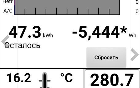 Nissan Leaf I, 2014 год, 1 099 000 рублей, 18 фотография