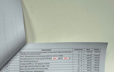 Cadillac Escalade IV, 2015 год, 5 200 000 рублей, 30 фотография