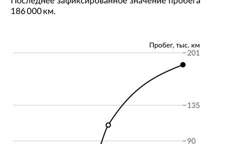 Renault Logan I, 2007 год, 180 000 рублей, 8 фотография