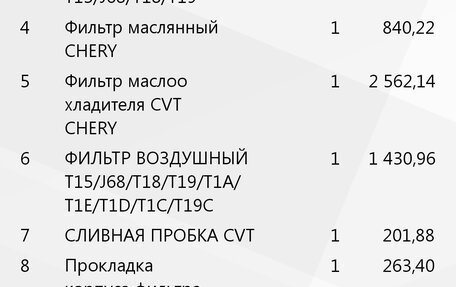 Chery Tiggo 7 Pro, 2021 год, 1 820 000 рублей, 22 фотография