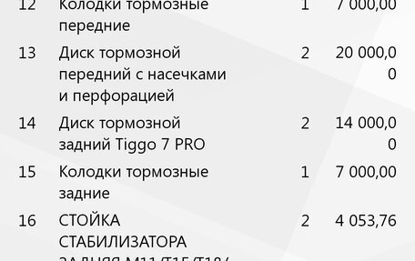 Chery Tiggo 7 Pro, 2021 год, 1 820 000 рублей, 23 фотография