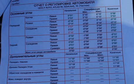 Geely Atlas, 2023 год, 2 200 000 рублей, 21 фотография