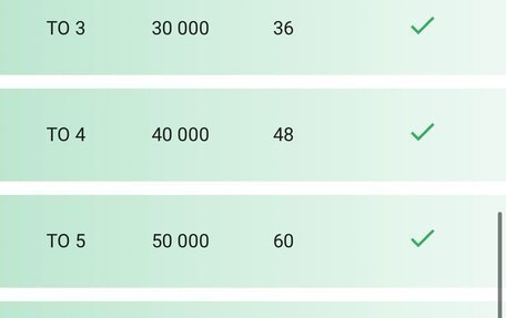 Chery Tiggo 7 Pro, 2020 год, 1 445 000 рублей, 12 фотография