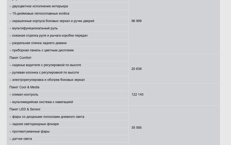 Smart Forfour II, 2015 год, 1 150 000 рублей, 21 фотография