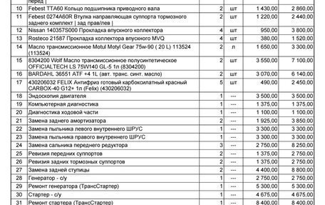 Nissan Titan I рестайлинг, 2004 год, 1 350 000 рублей, 10 фотография