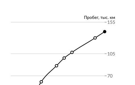 Nissan X-Trail, 2012 год, 1 580 000 рублей, 17 фотография