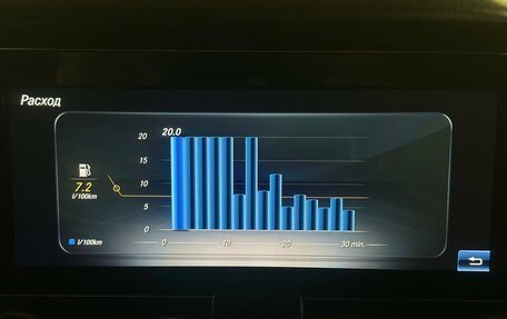 Mercedes-Benz E-Класс, 2019 год, 2 800 000 рублей, 31 фотография