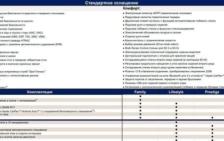Hyundai Santa Fe IV, 2022 год, 4 500 000 рублей, 29 фотография