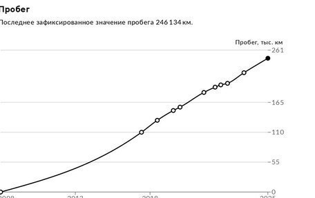 Honda Civic VIII, 2008 год, 820 000 рублей, 12 фотография