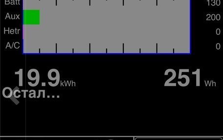 Nissan Leaf I, 2016 год, 850 000 рублей, 15 фотография