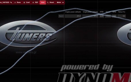 Skoda Octavia, 2017 год, 3 000 000 рублей, 30 фотография