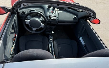 Smart Roadster, 2003 год, 1 250 000 рублей, 9 фотография