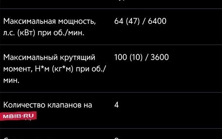 Daihatsu Taft, 2020 год, 1 500 000 рублей, 21 фотография