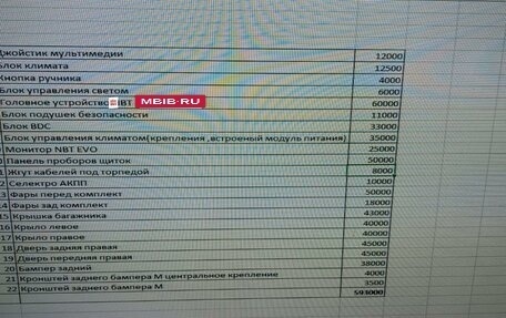 BMW 5 серия, 2018 год, 1 450 000 рублей, 24 фотография