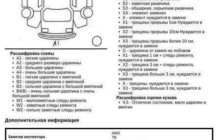 Subaru Levorg, 2021 год, 2 900 000 рублей, 12 фотография