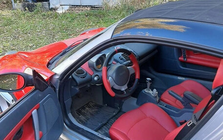 Smart Roadster, 2003 год, 950 000 рублей, 12 фотография