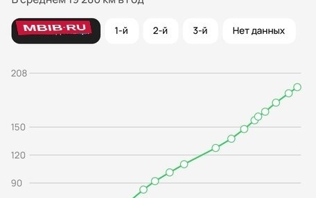 Lexus ES VII, 2015 год, 2 450 000 рублей, 15 фотография