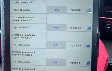 Audi A6 allroad, 2015 год, 3 200 000 рублей, 24 фотография