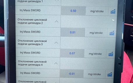 Audi A6 allroad, 2015 год, 3 200 000 рублей, 25 фотография