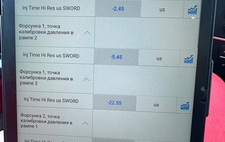 Audi A6 allroad, 2015 год, 3 200 000 рублей, 23 фотография