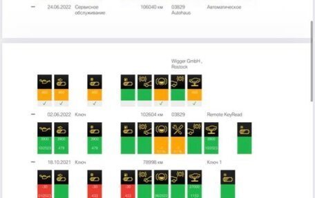 BMW 5 серия, 2019 год, 3 700 000 рублей, 21 фотография