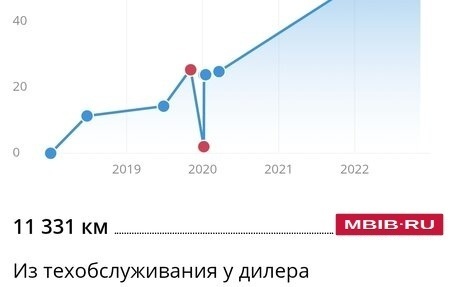 KIA Optima IV, 2018 год, 2 280 000 рублей, 18 фотография