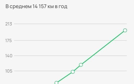 KIA Rio III рестайлинг, 2012 год, 750 000 рублей, 16 фотография