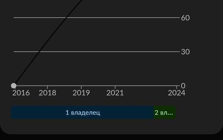 Nissan Juke II, 2012 год, 1 350 000 рублей, 27 фотография