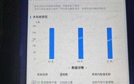 Audi A3, 2022 год, 2 311 000 рублей, 23 фотография