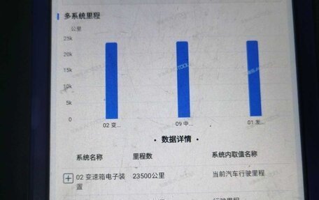 Audi A3, 2022 год, 2 311 000 рублей, 22 фотография