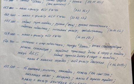 Renault Scenic III, 2002 год, 160 000 рублей, 19 фотография