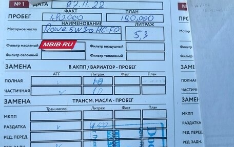 Ford Explorer VI, 2015 год, 1 800 000 рублей, 15 фотография